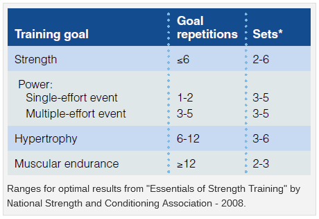 Intensity and workout quality