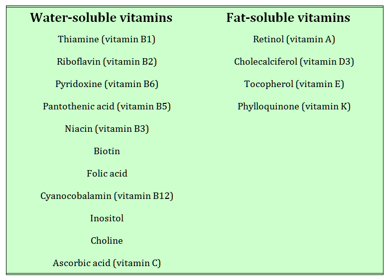 Vitamins